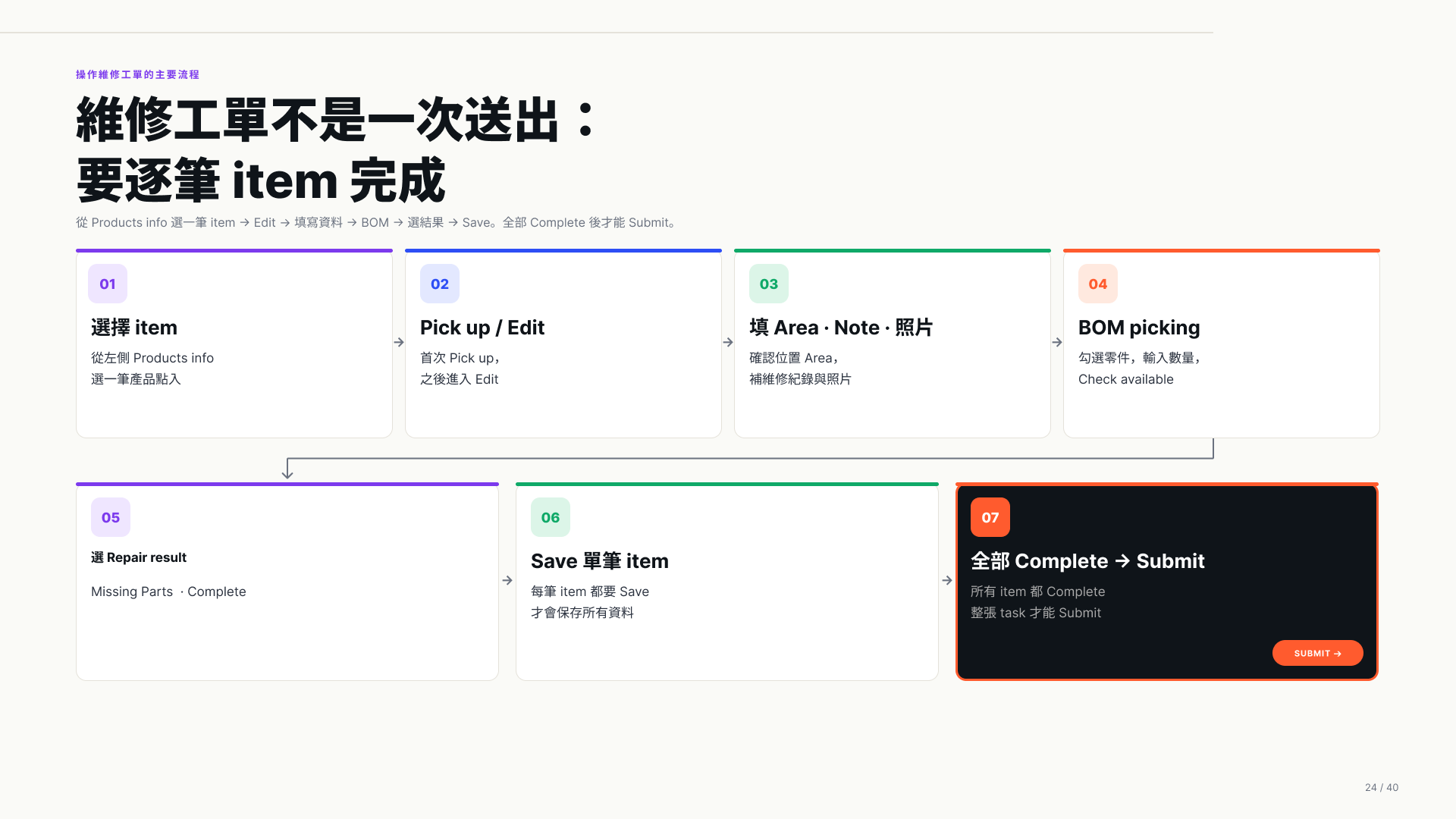 維修工單逐筆 item 完成